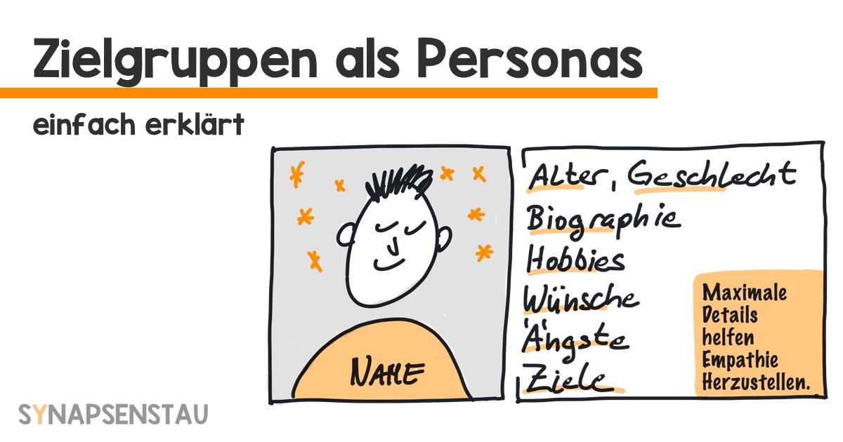 Personas erstellen | in 6 Schritten zur Persona
