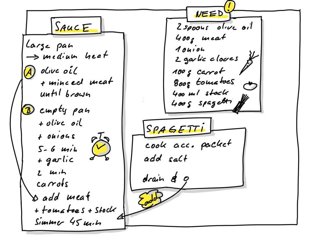 Sketchnote Icons gefärbt