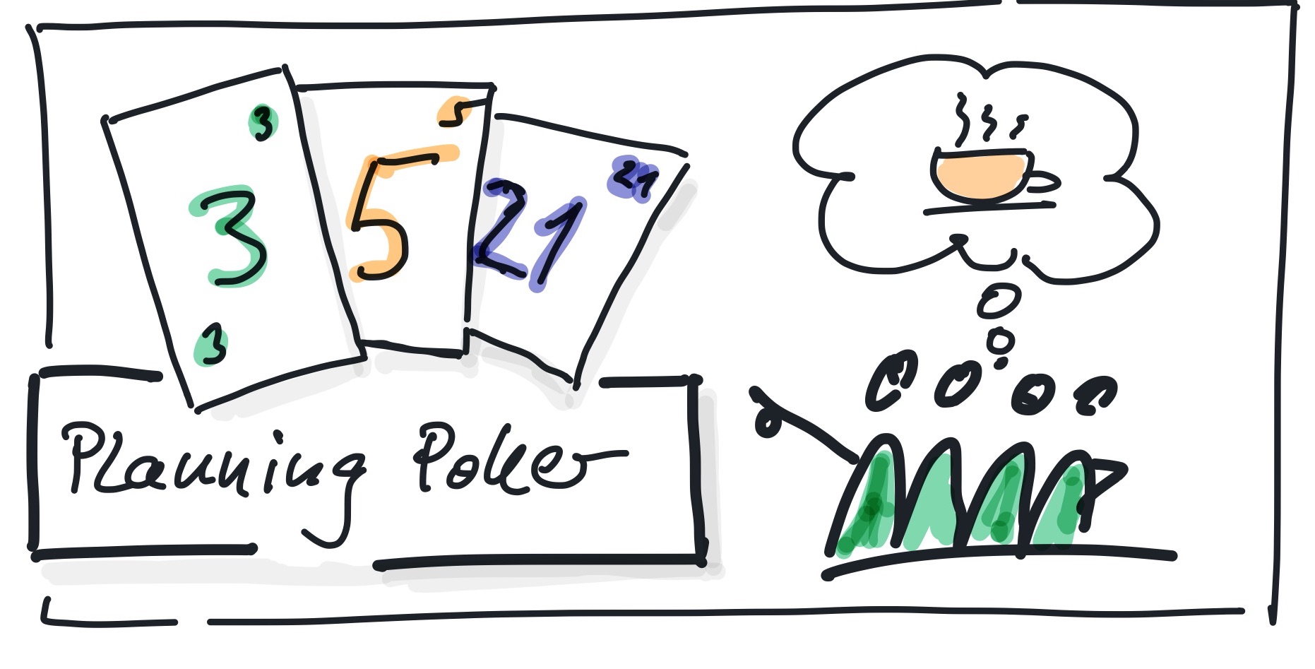 Planning Poker schätzen von Story Points oder Business Value